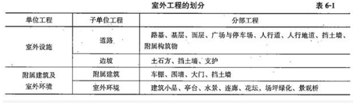 土木建筑目标控制,章节练习,土建章节真题