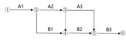 土木建筑目标控制,章节练习,基础复习,土建目标控制章节真题 土木建筑目标控制,章节练习,基础复习,土建目标控制章节真题