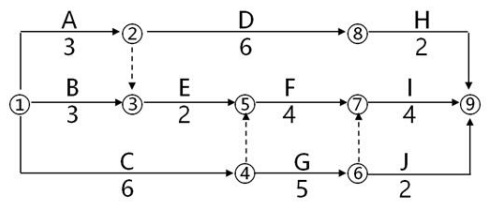 土木建筑目标控制,章节练习,基础复习,土建目标控制章节真题 土木建筑目标控制,章节练习,基础复习,土建目标控制章节真题