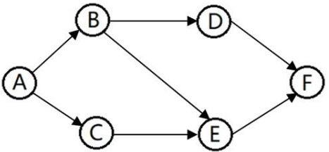 土木建筑目标控制,章节练习,基础复习,土建目标控制章节真题 土木建筑目标控制,章节练习,基础复习,土建目标控制章节真题