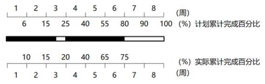 土木建筑目标控制,章节练习,基础复习,土建目标控制章节真题 土木建筑目标控制,章节练习,基础复习,土建目标控制章节真题
