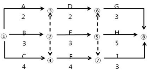 土木建筑目标控制,章节练习,基础复习,土建目标控制章节真题