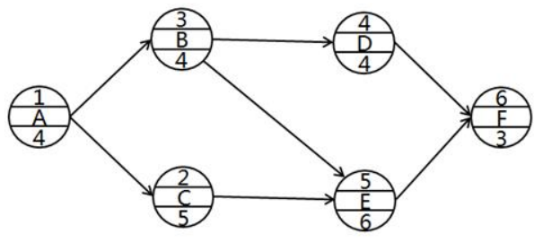 土木建筑目标控制,章节练习,基础复习,土建目标控制章节真题