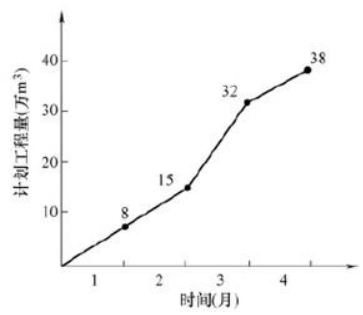 土木建筑目标控制,章节练习,基础复习,土建目标控制章节真题 土木建筑目标控制,章节练习,基础复习,土建目标控制章节真题