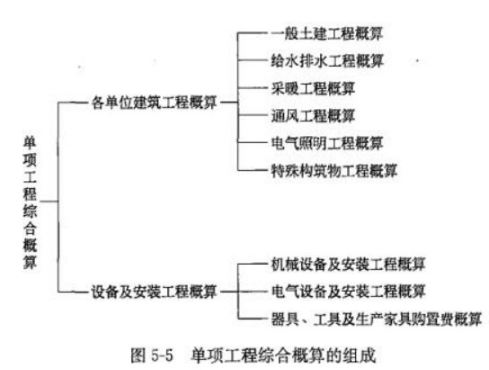 土木建筑目标控制,章节练习,土建章节真题 土木建筑目标控制,章节练习,土建章节真题