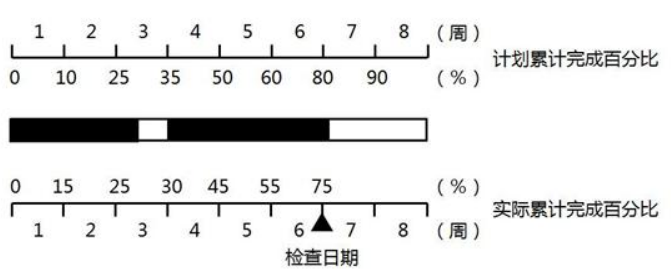 土木建筑目标控制,章节练习,基础复习,土建目标控制章节真题