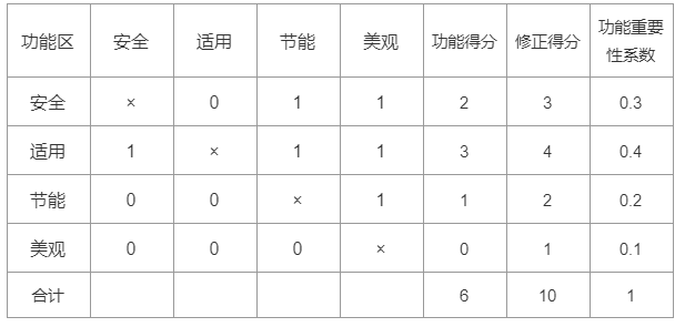 土木建筑目标控制,章节练习,土建章节真题 土木建筑目标控制,章节练习,土建章节真题