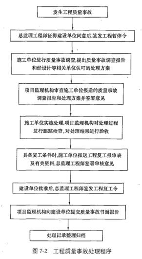土木建筑目标控制,章节练习,土建章节真题 土木建筑目标控制,章节练习,土建章节真题