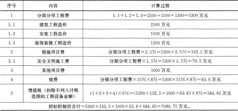 土木建筑目标控制,押题密卷,监理工程师《目标控制（土建）》押题密卷7