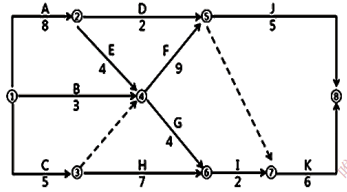 土木建筑目标控制,章节练习,计算题 土木建筑目标控制,章节练习,计算题