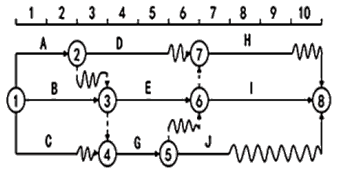 土木建筑目标控制,章节练习,计算题 土木建筑目标控制,章节练习,计算题