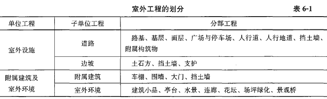 土木建筑目标控制,押题密卷,监理工程师《目标控制（土建）》押题密卷7