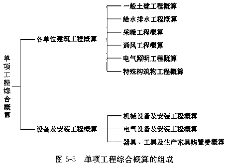 土木建筑目标控制,押题密卷,监理工程师《目标控制（土建）》押题密卷7
