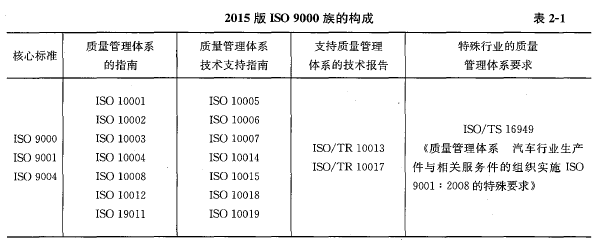 土木建筑目标控制,押题密卷,监理工程师《目标控制（土建）》押题密卷7