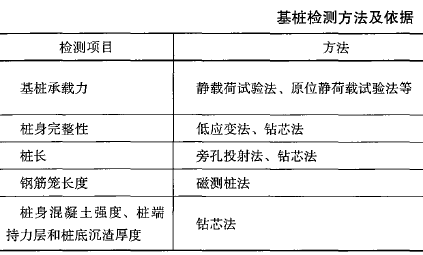 土木建筑目标控制,押题密卷,监理工程师《目标控制（土建）》押题密卷7