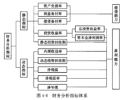土木建筑目标控制,押题密卷,监理工程师《目标控制（土建）》押题密卷7