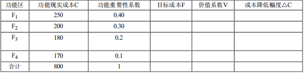 土木建筑目标控制,章节练习,计算题