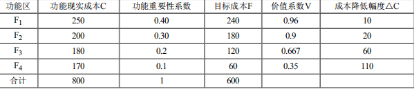土木建筑目标控制,章节练习,计算题