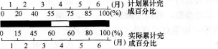 土木建筑目标控制,押题密卷,监理工程师《目标控制（土建）》押题密卷8