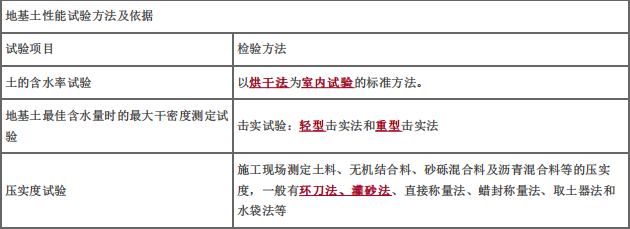 土木建筑目标控制,押题密卷,监理工程师《目标控制（土建）》押题密卷4