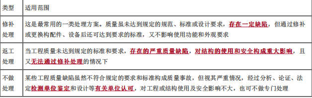 土木建筑目标控制,押题密卷,监理工程师《目标控制（土建）》押题密卷4