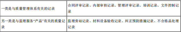 土木建筑目标控制,押题密卷,监理工程师《目标控制（土建）》押题密卷5