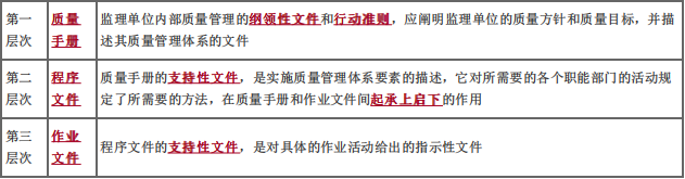 土木建筑目标控制,押题密卷,监理工程师《目标控制（土建）》押题密卷3