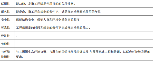 土木建筑目标控制,押题密卷,监理工程师《目标控制（土建）》押题密卷3