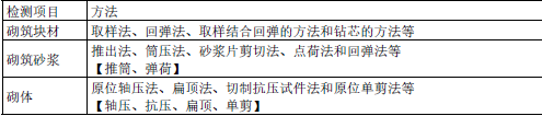 土木建筑目标控制,押题密卷,监理工程师《目标控制（土建）》押题密卷5
