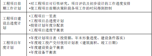 土木建筑目标控制,押题密卷,监理工程师《目标控制（土建）》押题密卷5