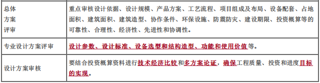 土木建筑目标控制,押题密卷,监理工程师《目标控制（土建）》押题密卷6