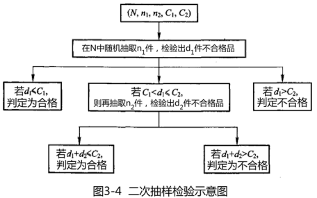 土木建筑目标控制,押题密卷,监理工程师《目标控制（土建）》押题密卷5