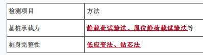土木建筑目标控制,押题密卷,监理工程师《目标控制（土建）》押题密卷3