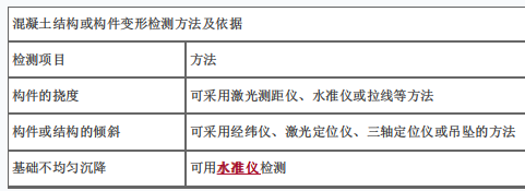 土木建筑目标控制,押题密卷,监理工程师《目标控制（土建）》押题密卷5
