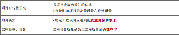 土木建筑目标控制,押题密卷,监理工程师《目标控制（土建）》押题密卷5
