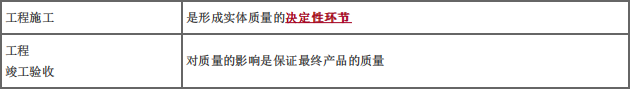 土木建筑目标控制,押题密卷,监理工程师《目标控制（土建）》押题密卷5