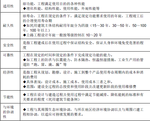 土木建筑目标控制,押题密卷,监理工程师《目标控制（土建）》押题密卷5