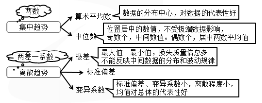 土木建筑目标控制,押题密卷,监理工程师《目标控制（土建）》押题密卷5