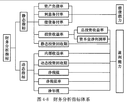 土木建筑目标控制,押题密卷,监理工程师《目标控制（土建）》押题密卷3