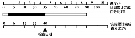 土木建筑目标控制,押题密卷,监理工程师《目标控制（土建）》押题密卷6