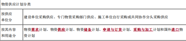 土木建筑目标控制,押题密卷,监理工程师《目标控制（土建）》押题密卷4