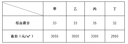 土木建筑目标控制,历年真题,2022年监理工程师考试《目标控制（土木建筑）》真题