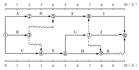 土木建筑目标控制,章节练习,基础复习,土建目标控制章节真题