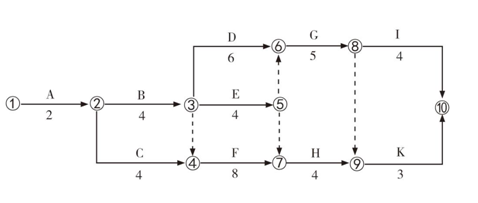 土木建筑目标控制,章节练习,基础复习,土建目标控制章节真题