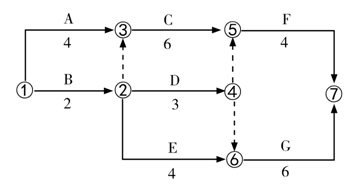 土木建筑目标控制,章节练习,基础复习,土建目标控制章节真题 土木建筑目标控制,章节练习,基础复习,土建目标控制章节真题
