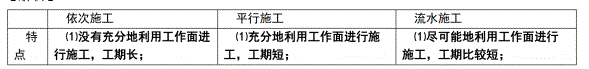 土木建筑目标控制,历年真题,2022年11月监理工程师考试《目标控制（土木建筑）》真题