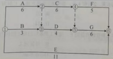 土木建筑目标控制,历年真题,2022年11月监理工程师考试《目标控制（土木建筑）》真题