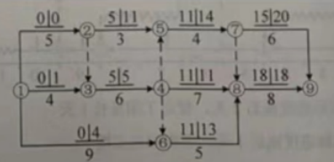 土木建筑目标控制,历年真题,2022年11月监理工程师考试《目标控制（土木建筑）》真题