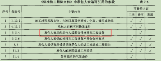 土木建筑目标控制,章节真题,土木建筑目标控制
