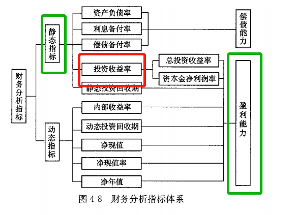 土木建筑目标控制,章节真题,土木建筑目标控制